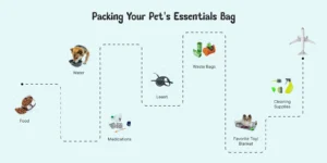 list of pet's essential for traveling 